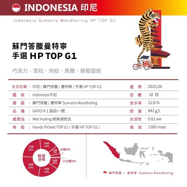 2025/26 印尼蘇門答臘曼特寧 | 手選HP TOP G1 印尼,蘇門答臘曼,特寧,羅布斯塔,三次手選,咖啡生豆