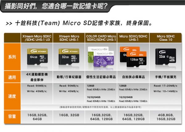 Team 十銓 microSD TF 32G 64G 128G  U1 A1 C10高速記憶卡 32GB 64GB 記憶卡