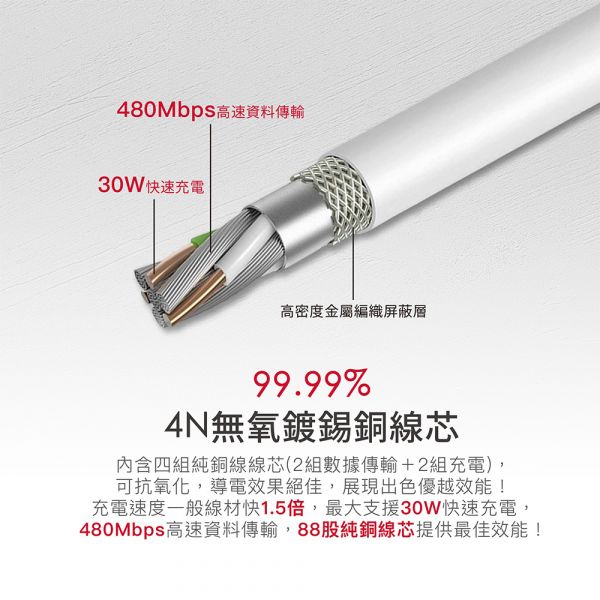 【Gigastone 立達國際】 PD急速蘋果快充組 內附QC3.0+PD雙孔急速充電器
內附MFi Type-C to Lightning充電傳輸線
支援快充18W輸出
PD急速快充 0~50%只需30分鐘
99.99% 4N無氧鍍錫銅線芯
7重防護機制 國家級安全認證
100-240V國際電壓 旅遊出差首選