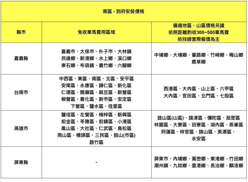 【Jinpei 錦沛】總統級到府安裝 汽車 、機車行車紀錄器卡 到府安裝 汽車 、機車行車紀錄器卡