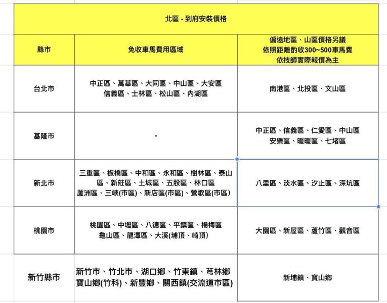 【Jinpei 錦沛】總統級到府安裝 汽車 、機車行車紀錄器卡 到府安裝 汽車 、機車行車紀錄器卡