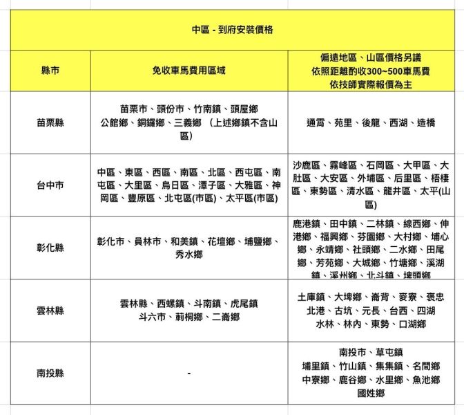 【Jinpei 錦沛】總統級到府安裝 汽車 、機車行車紀錄器卡 到府安裝 汽車 、機車行車紀錄器卡