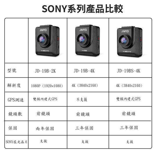 【JINPEI 錦沛】SONY STARVIS 聯詠晶片4K UHD 行車記錄器、HDR、TS 流碼  JD-19BS 【JINPEI 錦沛】SONY STARVIS 聯詠晶片4K UHD 行車記錄器、HDR、TS 流碼