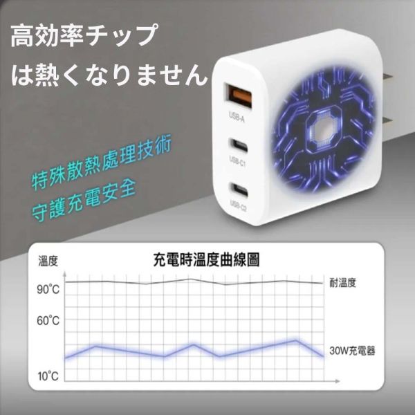 【JINPEI 錦沛】氮化鎵GaN 30W三孔PD快充頭 雙Type-C+USB-A充電器 充電頭 【JINPEI 錦沛】氮化鎵GaN 30W三孔PD快充頭 雙Type-C+USB-A充電器 充電頭