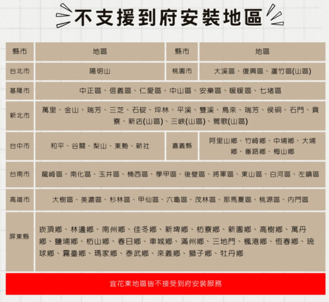 【JINPEI 錦沛】總統級到府安裝 汽車 、機車行車紀錄器卡 到府安裝 汽車 、機車行車紀錄器卡
