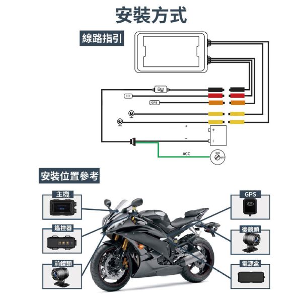 【Jinpei 錦沛】到府安裝、機車 摩托車行車紀錄器 、GPS軌跡、IP67 防水、WIFI及時觀看、 雙鏡頭1080P 