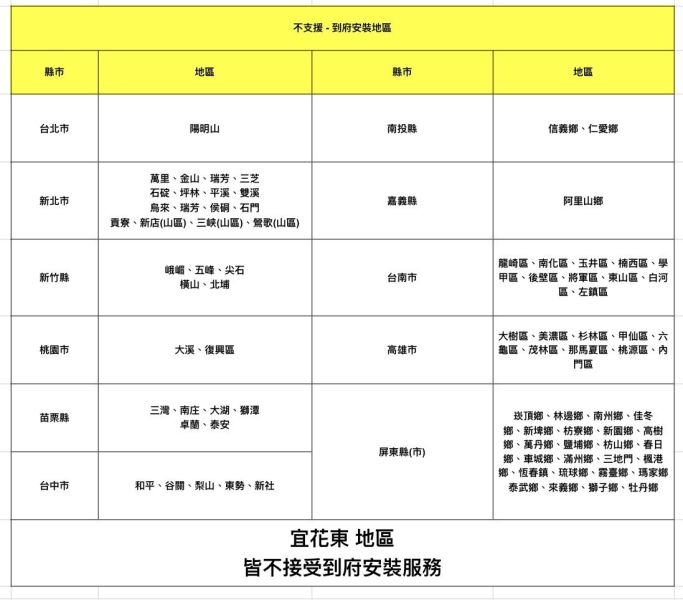 【Jinpei 錦沛】總統級到府安裝 汽車 、機車行車紀錄器卡 到府安裝 汽車 、機車行車紀錄器卡