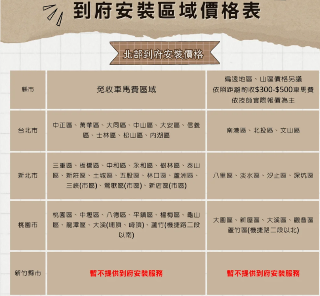 【JINPEI 錦沛】總統級到府安裝 汽車 、機車行車紀錄器卡 到府安裝 汽車 、機車行車紀錄器卡