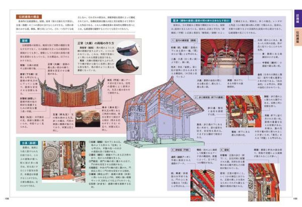 日文書 台灣歷史建築圖解:寺廟&博物館&住家&宅院等建築樣式與構造 *4/28發售! 図解,台湾の歴史建築,日文書,台灣,歷史,建築,圖解,寺廟,博物館,住家,宅院,建築,樣式,構造