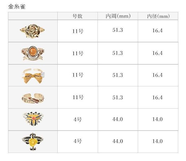 MAYLA通販 薔薇少女 金絲雀 形象戒指組 0725*發售日未定 MAYLA,通販,薔薇少女,金絲雀,戒指,ローゼンメイデン,アイコニック,ストーリー,リングオブジェ,金糸雀