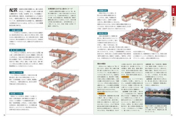 日文書 台灣歷史建築圖解:寺廟&博物館&住家&宅院等建築樣式與構造 *4/28發售! 図解,台湾の歴史建築,日文書,台灣,歷史,建築,圖解,寺廟,博物館,住家,宅院,建築,樣式,構造