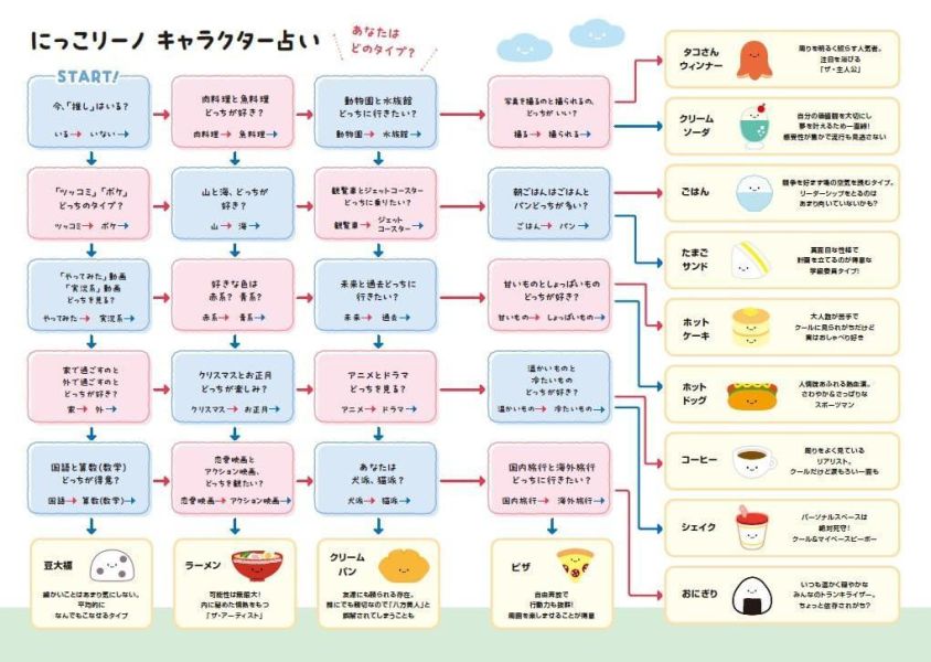 にっこりーノ 冰淇淋汽水 造型票卡夾 BOOK 附圖鑑 *5/10發售! にっこりーノ,冰淇淋汽水,票卡夾,BOOK,圖鑑,クリームソーダ,ぬいぐるみ
