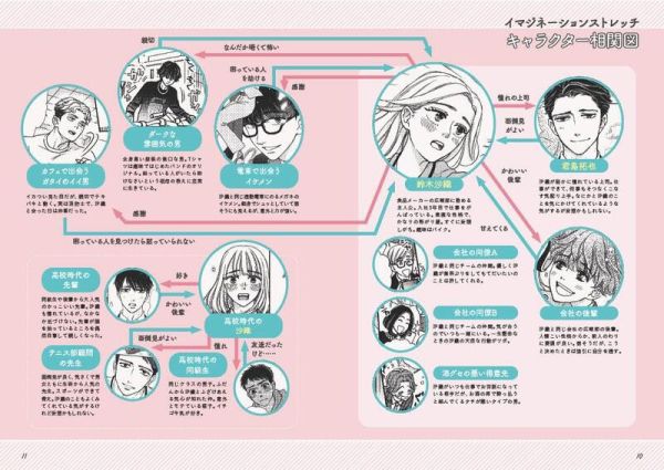 アキヤマ香 伸展運動教學書「イマジネーションストレッチ」*4/18發售! アキヤマ香,伸展運動,教學書,イマジネーションストレッチ