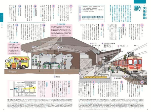 日文書 各類建築用語圖鑑 「建物種類ごと用語図鑑」*11/8發售! 日文書,建築,用語,圖鑑,建物種類ごと用語図鑑