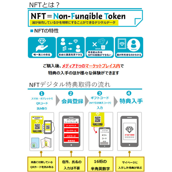 【現貨供應!!】7net 北川綾巴 1st寫真集「君の太陽」NFT 特裝版 北川綾巴