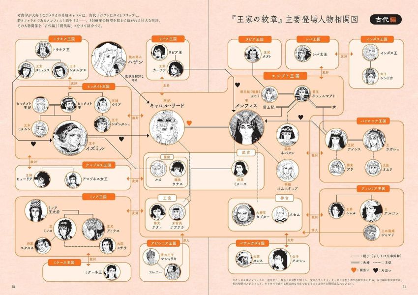細川智榮子 芙〜みん 王家的紋章的世界 尼羅河的女兒 *10/8發售! 王家的紋章,尼羅河的女兒,王家的紋章的世界,細川智榮子,芙〜みん,王家の紋章