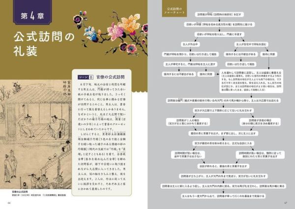 日文書 從插圖中看中國明朝的服飾與生活「イラストで見る: 中国明朝の服飾と生活」*4/22發售! 日文書,從插圖中看中國明朝的服飾與生活,イラストで見る,中国明朝の服飾と生活,中国明朝の服飾と生活,中國,明朝,服飾