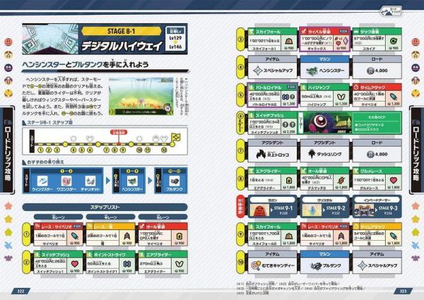 卡比的馭天飛行者 完全攻略本*4/2發售! 卡比的馭天飛行者,攻略本,カービィのエアライダー