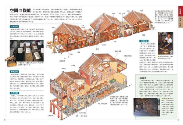 日文書 台灣歷史建築圖解:寺廟&博物館&住家&宅院等建築樣式與構造 *4/28發售! 図解,台湾の歴史建築,日文書,台灣,歷史,建築,圖解,寺廟,博物館,住家,宅院,建築,樣式,構造