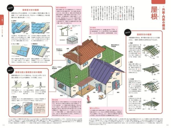 日文書 各類建築用語圖鑑 「建物種類ごと用語図鑑」*11/8發售! 日文書,建築,用語,圖鑑,建物種類ごと用語図鑑