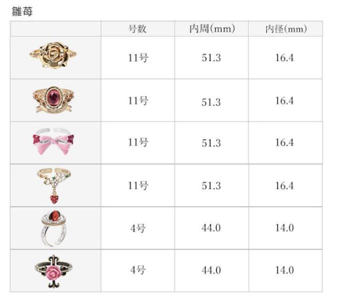 MAYLA通販 薔薇少女 雛苺 形象戒指組 0725*發售日未定 MAYLA,通販,薔薇少女,雛苺,戒指,ローゼンメイデン,アイコニック,ストーリー,リングオブジェ