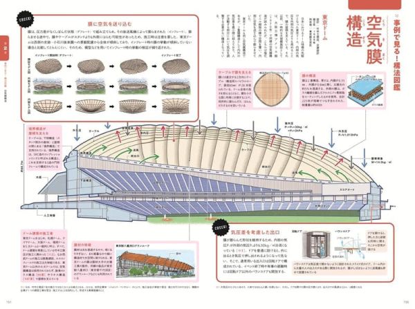 日文書 各類建築用語圖鑑 「建物種類ごと用語図鑑」*11/8發售! 日文書,建築,用語,圖鑑,建物種類ごと用語図鑑