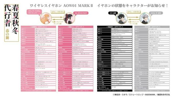 ONKYO 春夏秋冬代行者 春之舞 聯名耳機 AOW01 MARKⅡ【跨境】0617*8月下旬～9月上旬發售! ONKYO,春夏秋冬代行者,春之舞,聯名,耳機,AOW01,MARKⅡ,春の舞