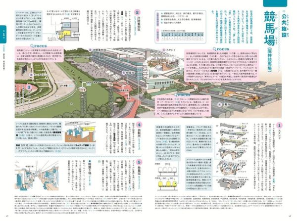 日文書 各類建築用語圖鑑 「建物種類ごと用語図鑑」*11/8發售! 日文書,建築,用語,圖鑑,建物種類ごと用語図鑑