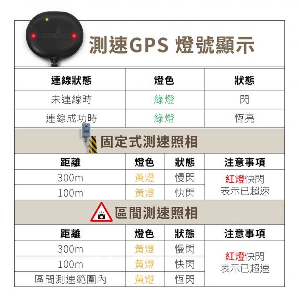 閃豹 機車GPS測速器-DB5專用(區間測速 記錄行車軌跡) 