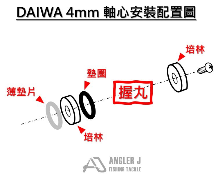 AJ條紋改裝握丸 