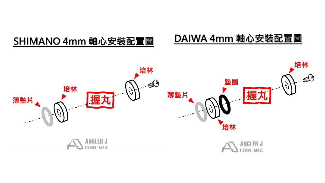 AJ鋁合金條紋扁型握丸50 