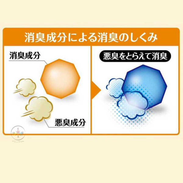 預購 拉拉熊 懶懶熊 專賣店限定 衣櫃 除臭香氛 驅蟎包 清新肥皂香味 可吊掛 一包2入【5/7截止】 