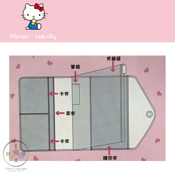 凱蒂貓 Kitty 多功能護照套 證件夾 車票夾 旅行 