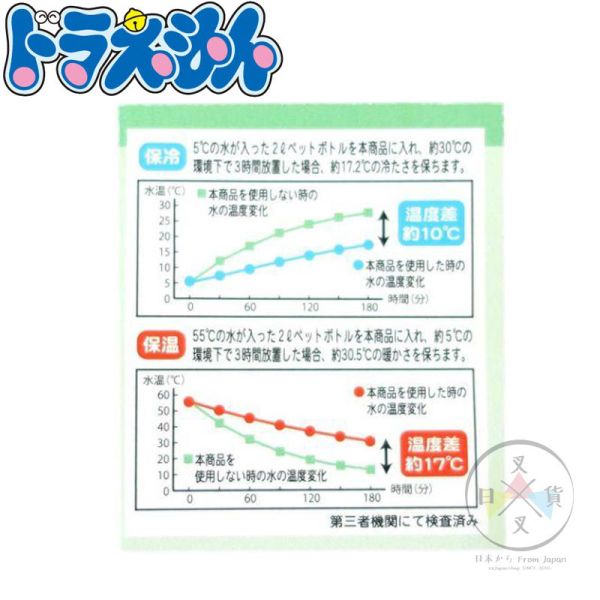 哆啦A夢 大容量 保冷袋 環保購物袋 藍 