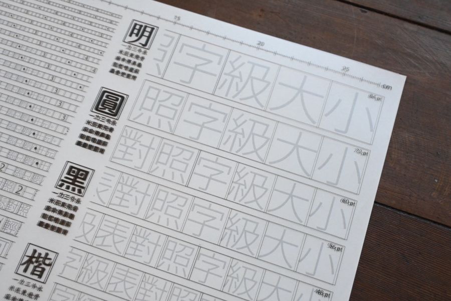 就是字級表 (pt) | justfont 