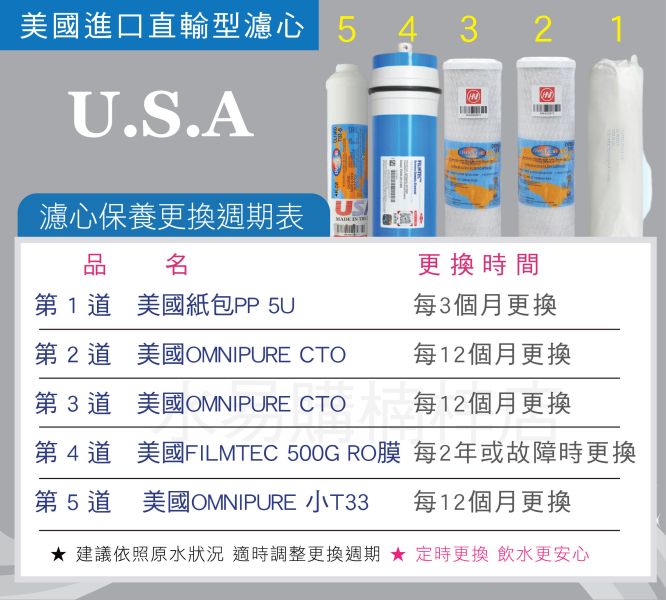 一年份美國進口濾心(直輸機專用) 7支組合 