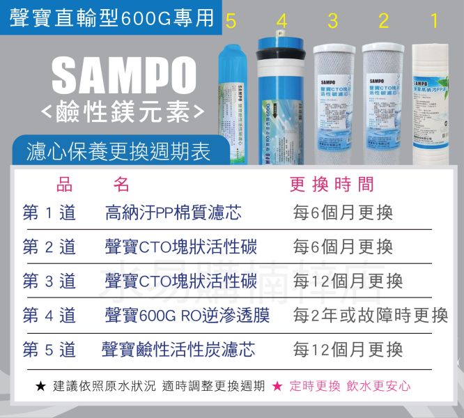 聲寶牌 SAMPO 直輸型一年份濾心 6支裝 水易購 直輸型 RO機 適用 