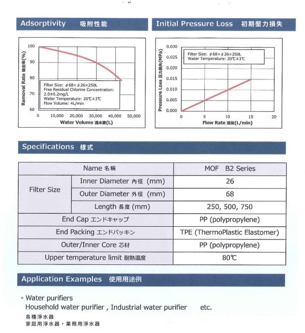 ADD-B2日本銀離子碳纖維活性碳濾心+ ADD H-90鹼性鎂元素活性碳濾心 (591專用一年份濾心) 