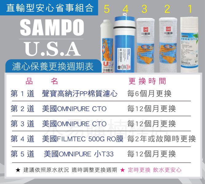 直輸型年份濾心/安心耍懶組合 