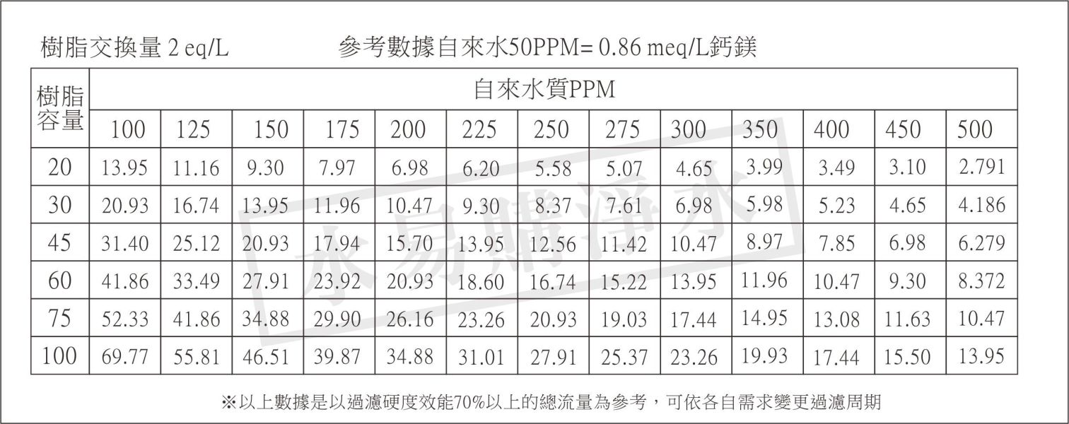 ADD-30L全自動樹脂軟化器軟水器1035-30L附一包鹽錠/除水垢/除石灰質/除重金屬/除鐵質(無寄送*請線上諮詢闆娘) 