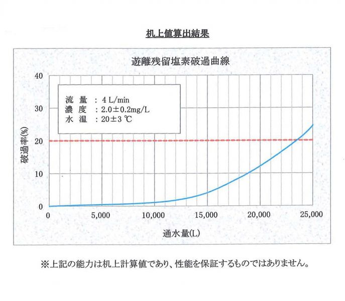 ADD 592-6P型 600加侖 RO 直出機 直輸型 RO機  (2022全新機種) 