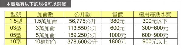 ADD石灰質抑制濾心：可抑制水垢、鐵銹、青苔的滋生、太陽能除垢、製冰機 