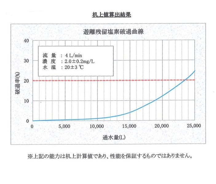 ADD 592-5P型美國FILMTEC 500加侖 RO 直出機 直輸型 RO機 