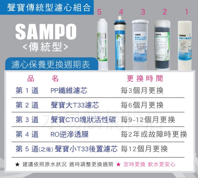 聲寶 SAMPO 傳統型 RO一年份濾心組合 *有桶Ro機使用 