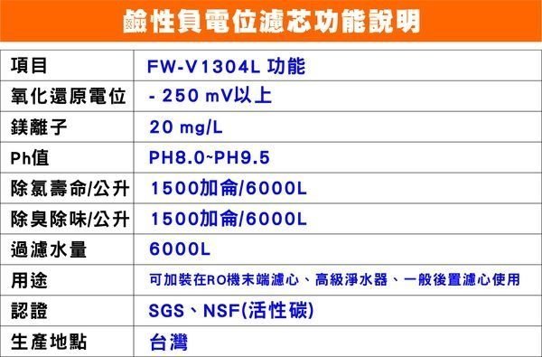 聲寶牌《SAMPO》鹼性活性碳濾芯 - 適用RO 淨水器濾心(可替代鹼性電解水) 