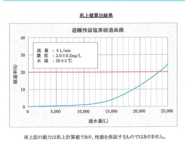 ADD-RO逆滲透飲水機 ADD-191-2*通過BSMI認證 