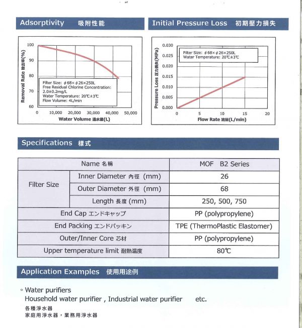 ADD B2 日本銀離子 碳纖維 活性碳濾心 10吋 