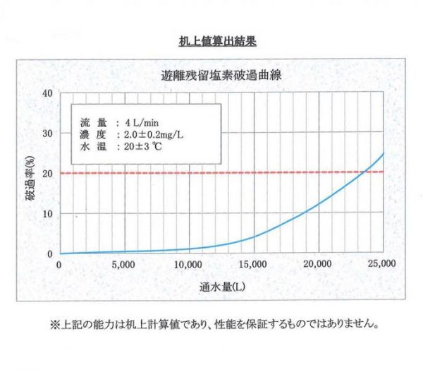 ADD 591-6P型 600加侖 RO 直出機 直輸型 RO機  (2022全新機種) 