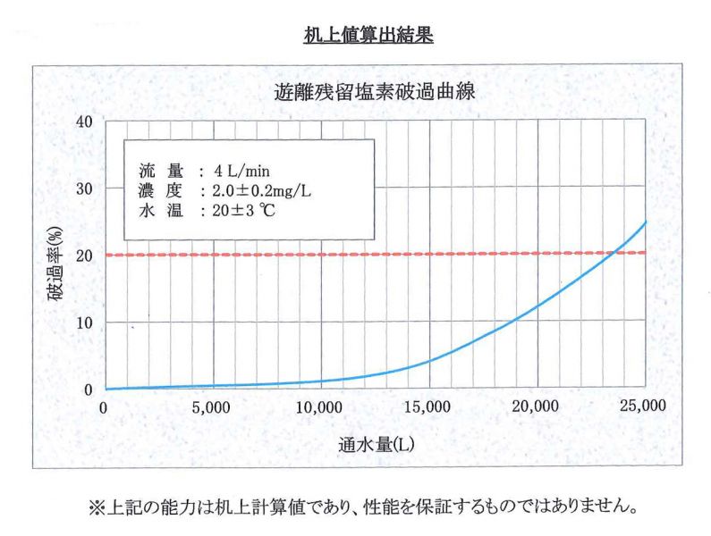 ADD KT B3日本銀離子碳纖維活性碳濾心 