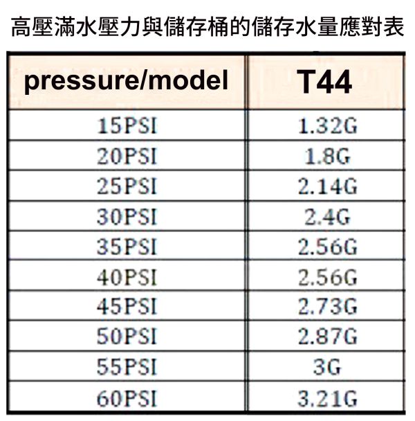 ADD-RO儲水桶(壓力桶) 4.8G(加侖)—NSF-58認證 